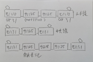 【Tips】木造省電の編成例